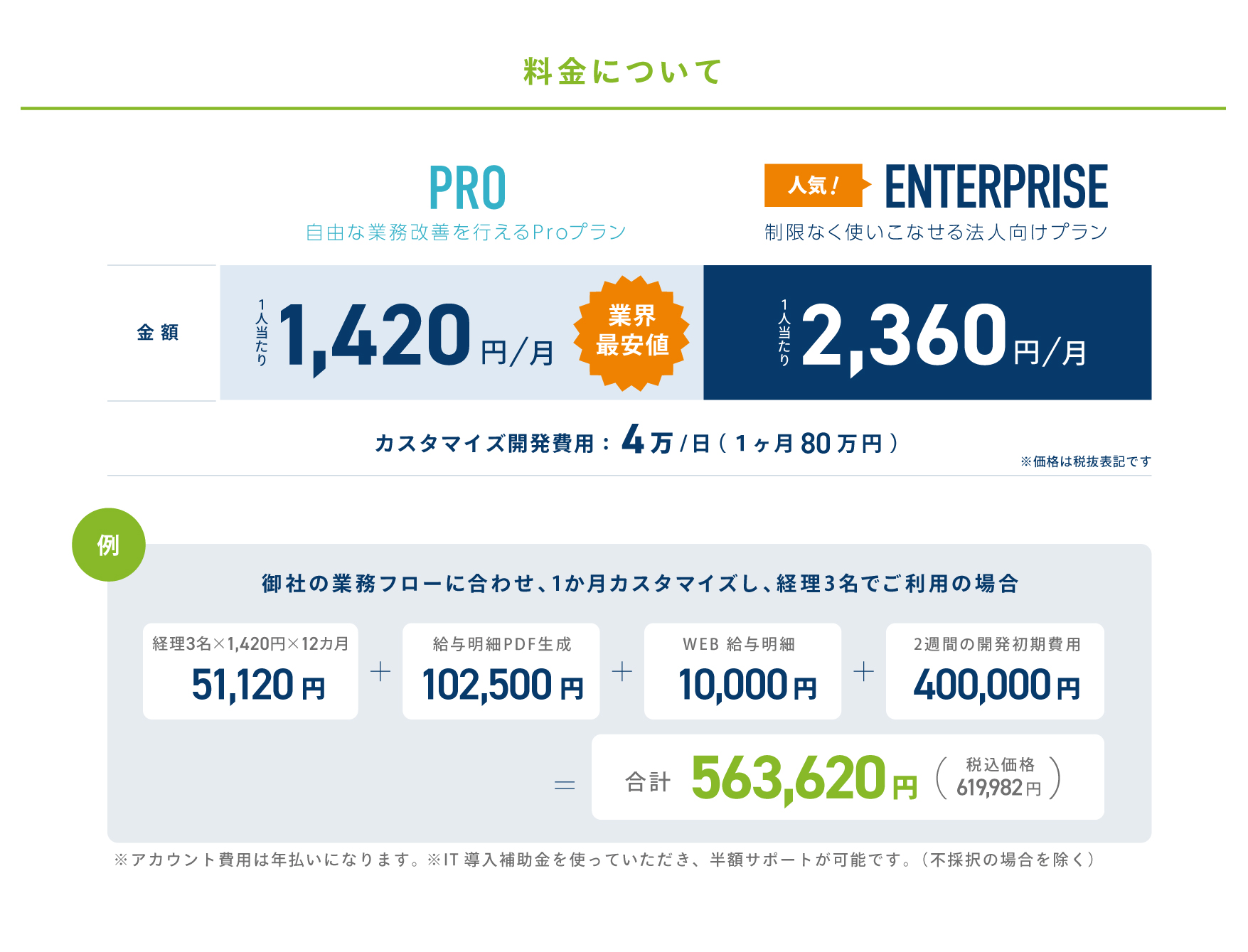 プロモーションテクノロジー料金