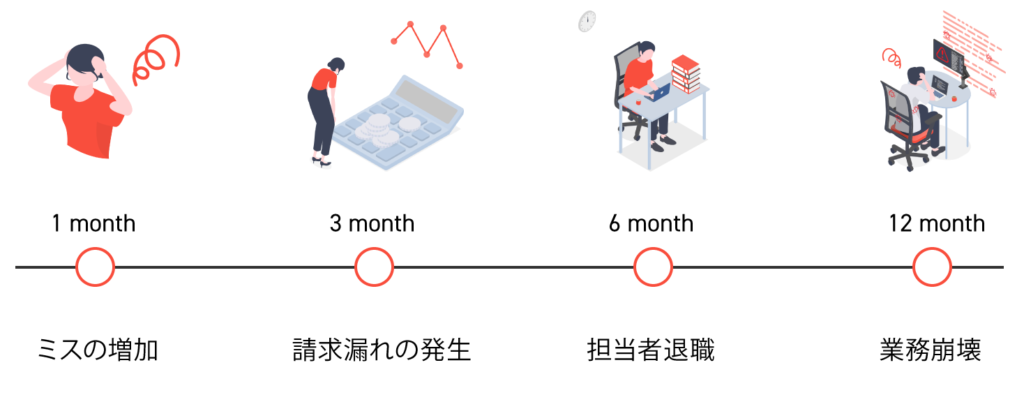 エクセル管理のリスク