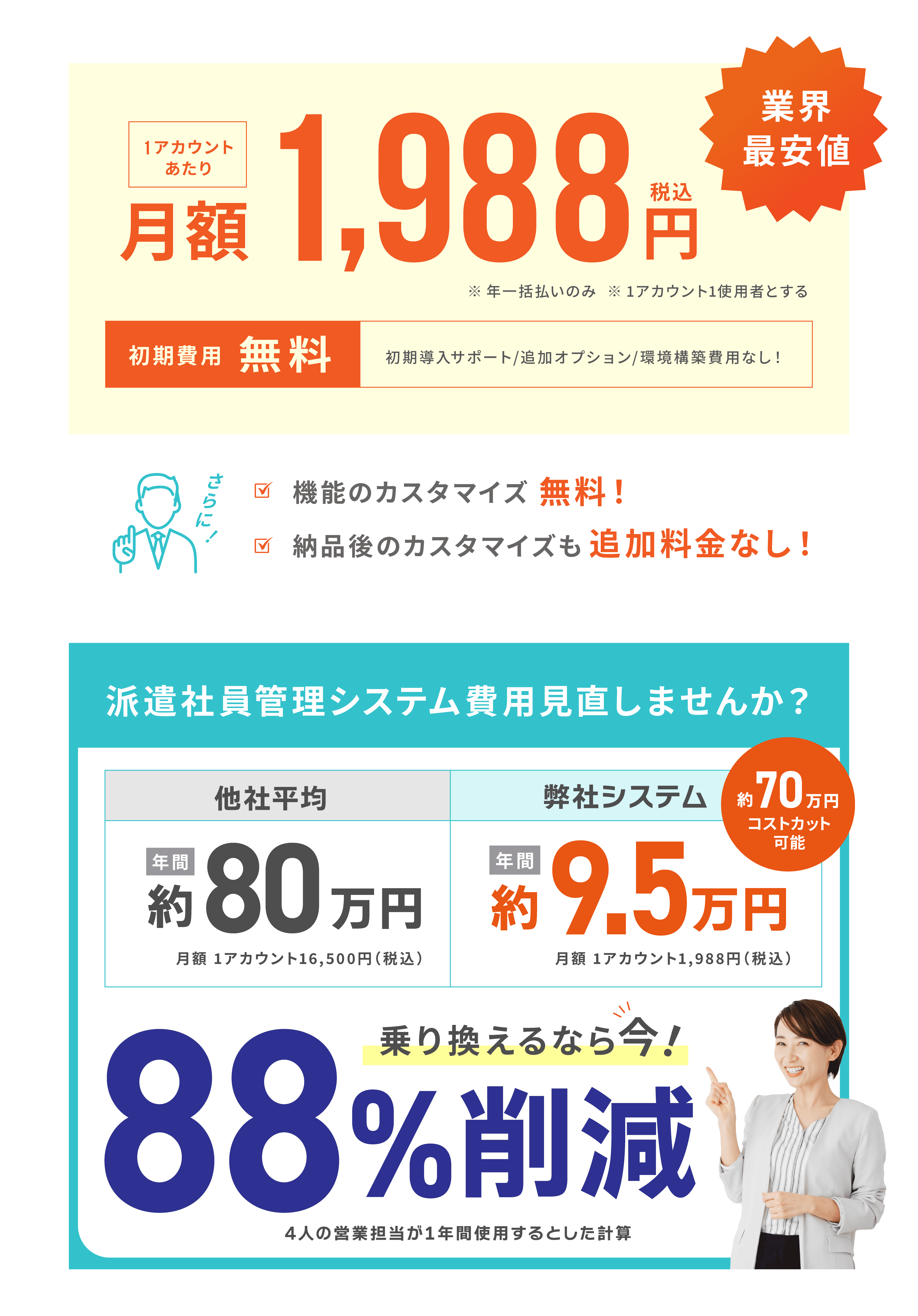 プロモーションテクノロジー料金